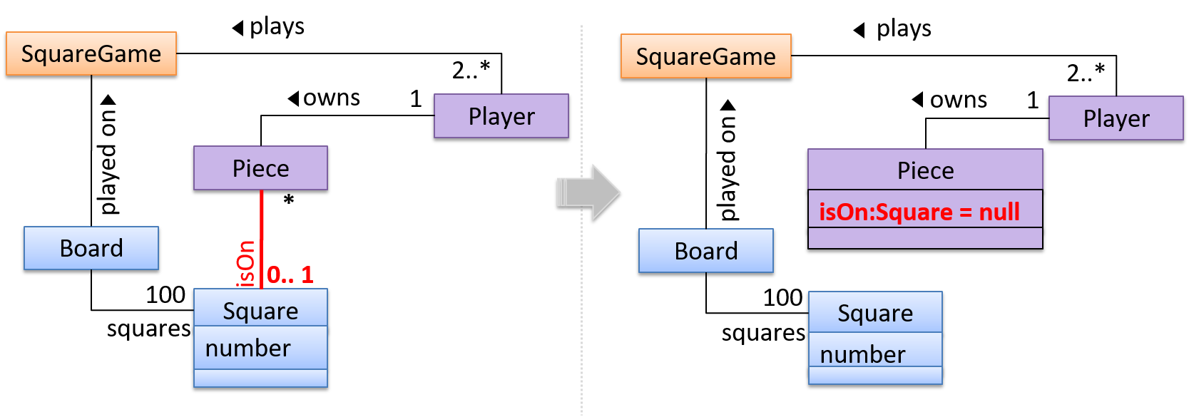 modelio class diagram attribute type